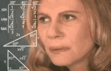 The confused math lady meme, equations floating around her face